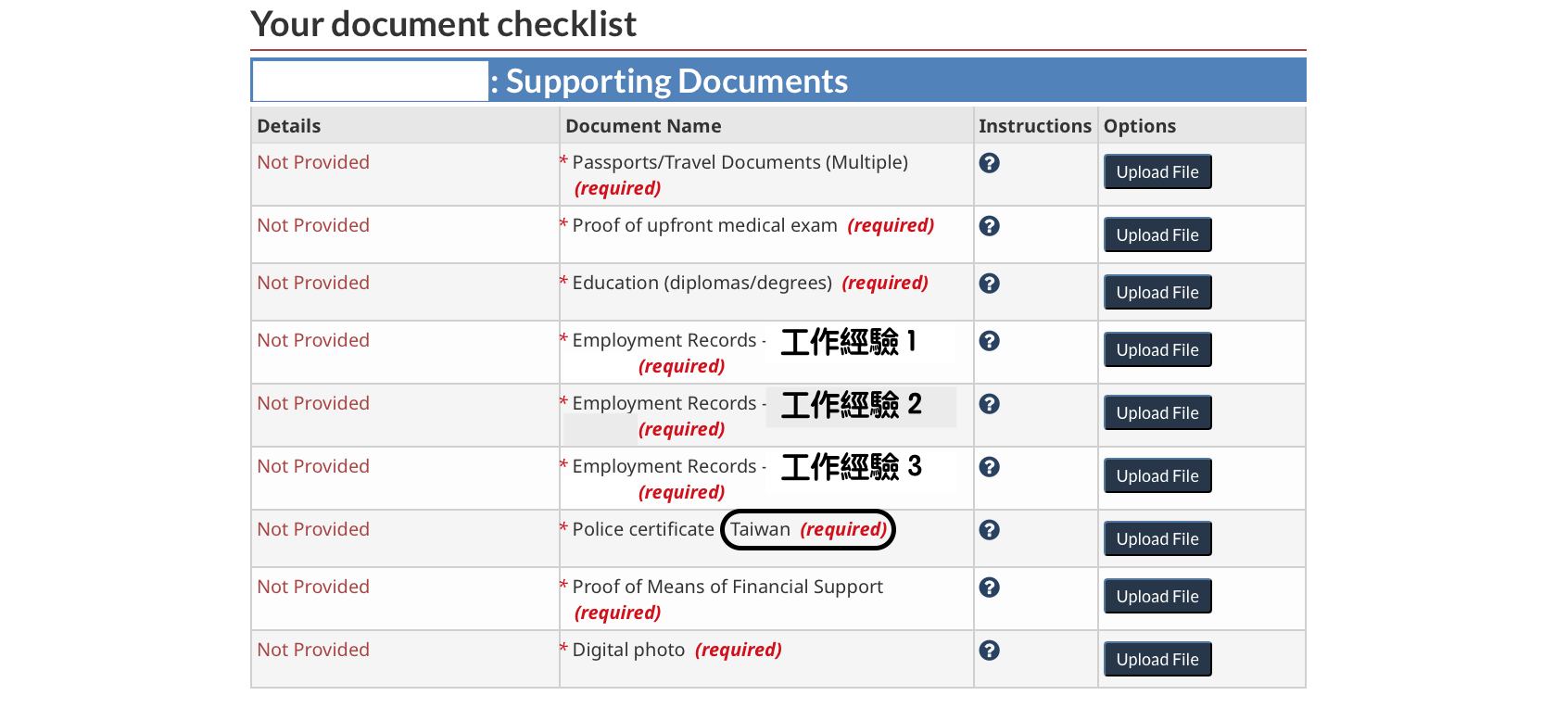 Document Checklist