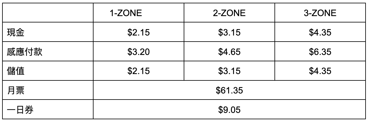 BC Concession Fare