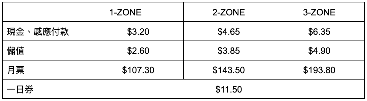 BC Adult Fare