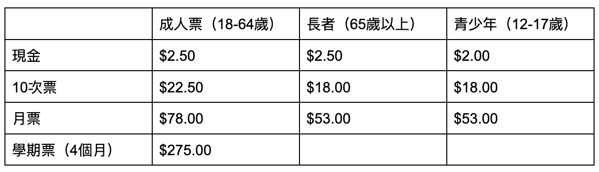 NL Fare